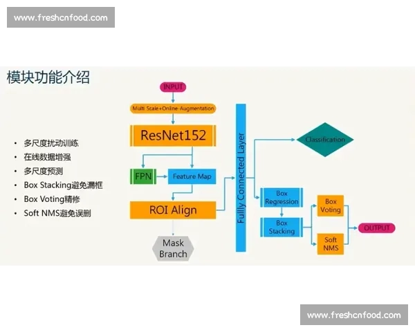 《探索循环比赛模式的创新与发展：多元化竞赛结构与参赛策略分析》