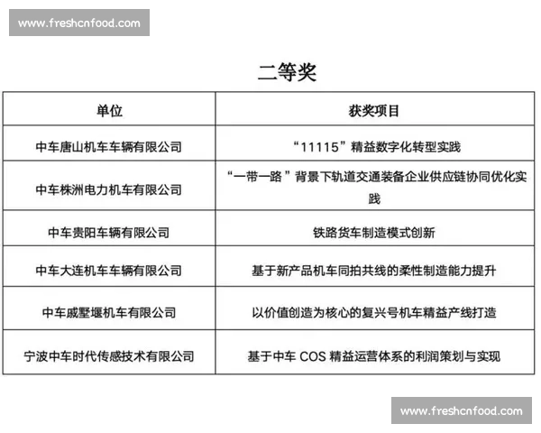 《根据比赛要求制定详细的参赛方案与应对策略分析》