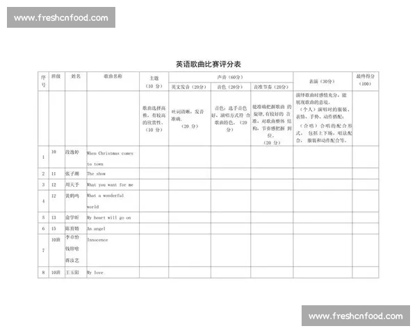 歌唱比赛评分表设计与评审标准分析全面解读